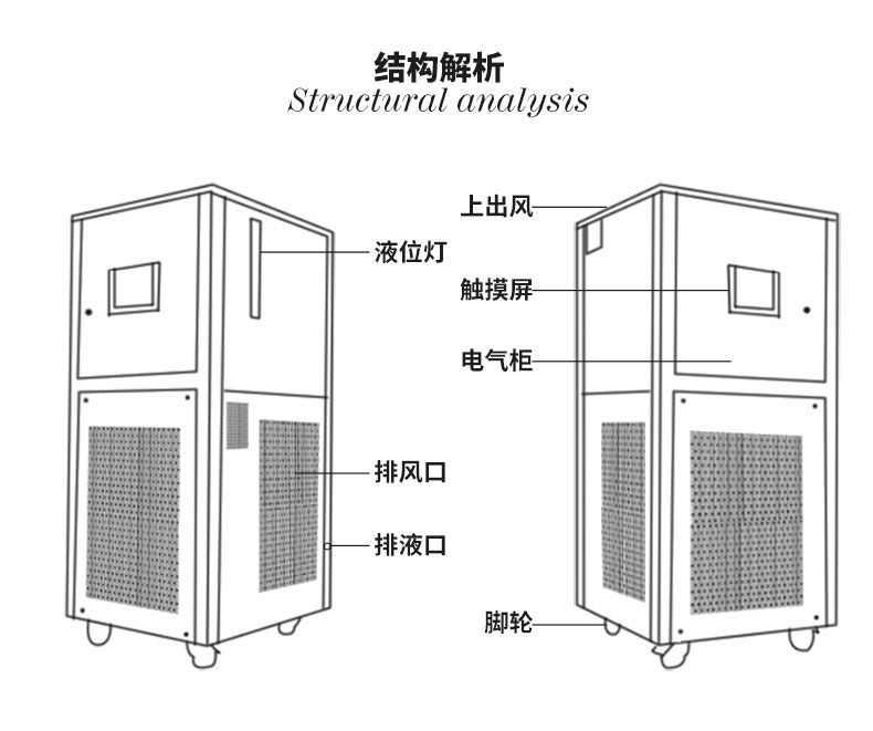 低溫冷卻I液循環泵在實驗室應用過程中的幾個要點?