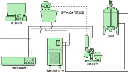 低溫恒溫反應浴..
